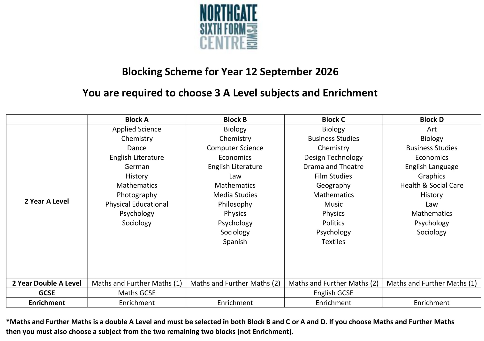 Blocking Scheme 2026