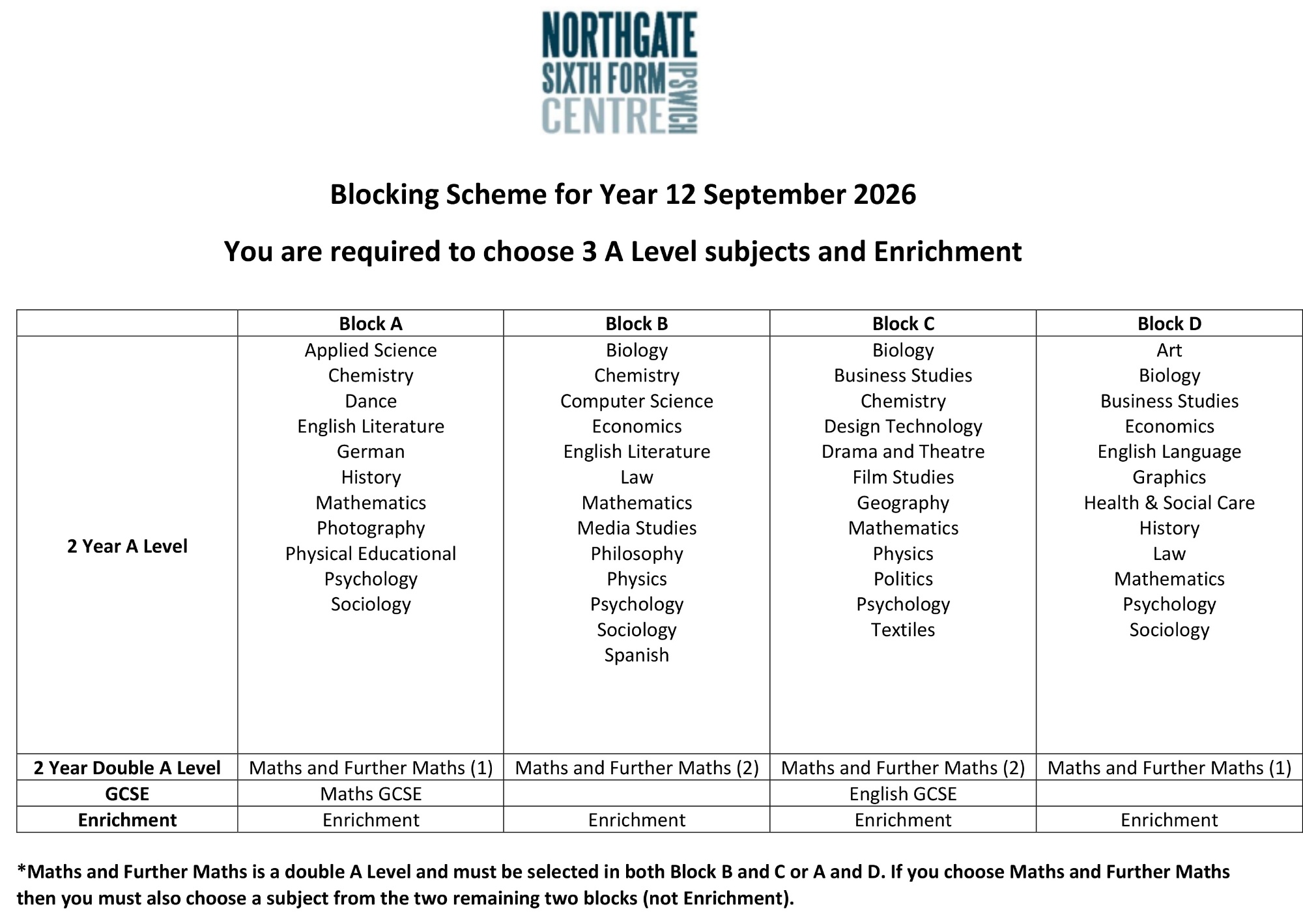 Blocking Scheme 2026